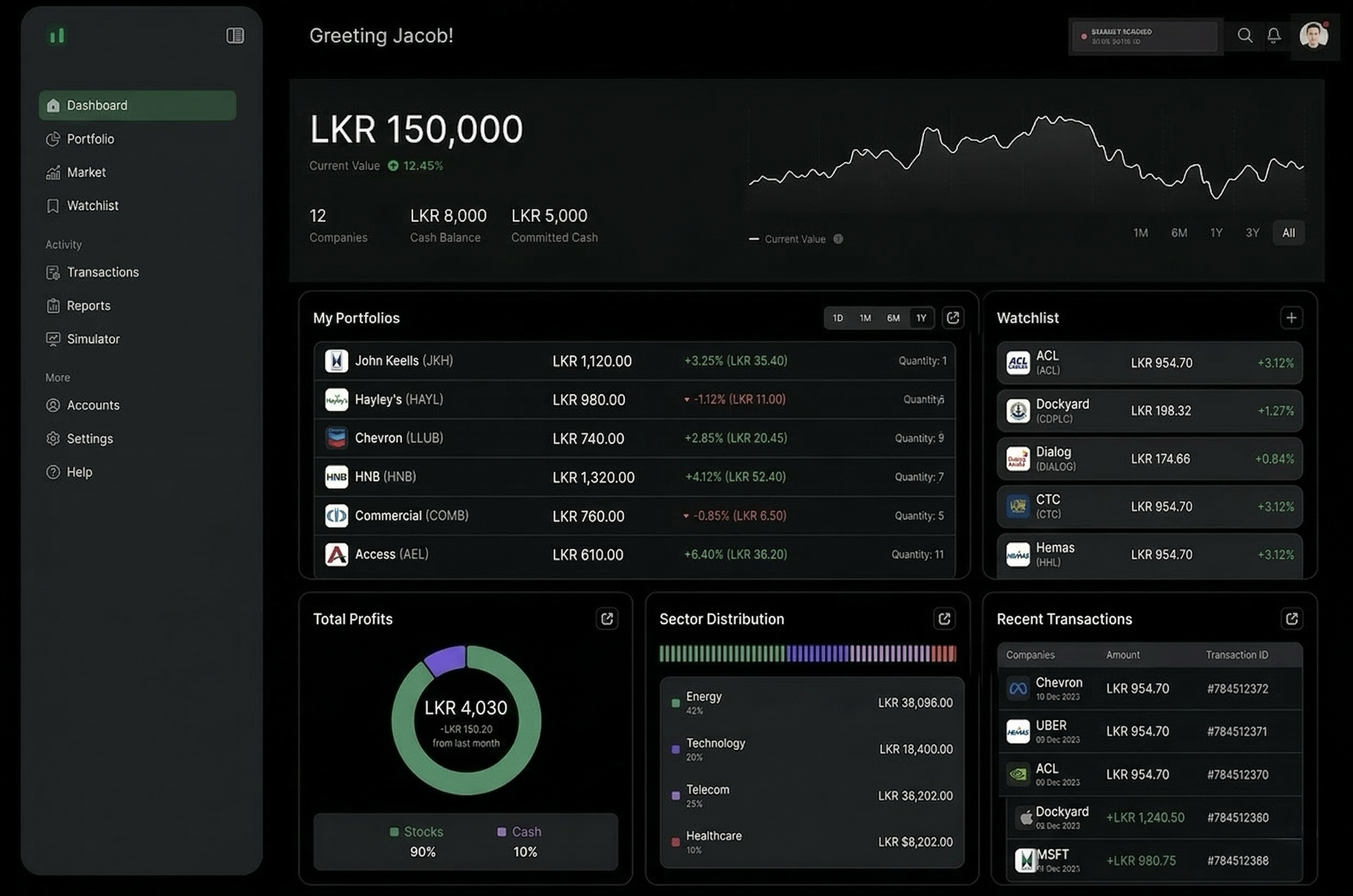 zeyvest app dashboard — portfolio overview with holdings, P/L, and market data